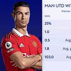 ronaldo odds sky bet